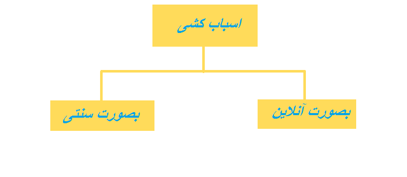 اسباب کشی سنتی یا مدرن